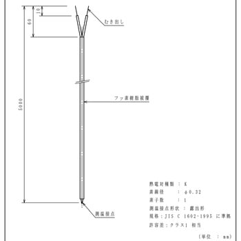 被覆熱電対 林電工