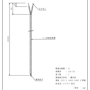 被覆熱電対 林電工