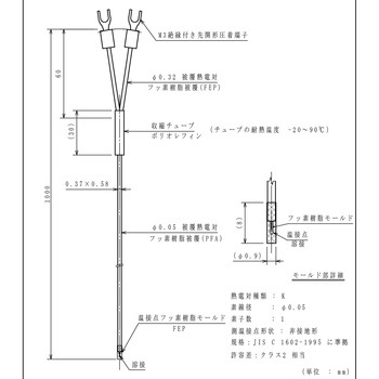 被覆熱電対 林電工