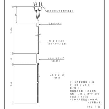 シース熱電対 林電工