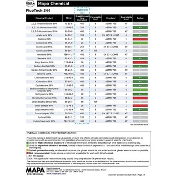 厚手フッ素ゴム手袋 Fluotech 344 MAPA