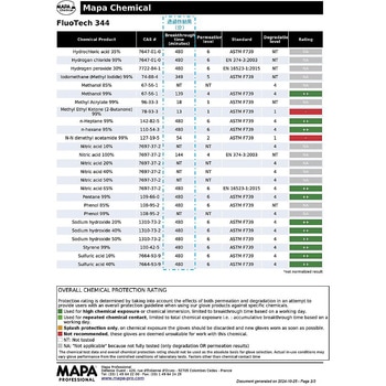 厚手フッ素ゴム手袋 Fluotech 344 MAPA