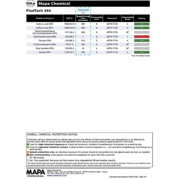 厚手フッ素ゴム手袋 Fluotech 344 MAPA