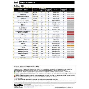 使い捨て耐薬手袋 TRILITES 994 100枚入 MAPA