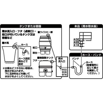 雨水取水器セット SANEI