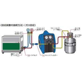 フルオロカーボン回収装置 タスコ(TASCO) フロン/冷媒回収機 【通販 