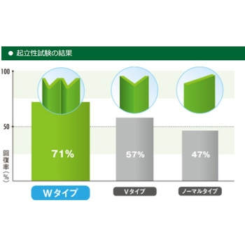 リアル人工芝 クローバーターフ Wタイプ 10mロール巻 PAEグローバル