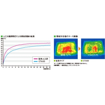 リアル人工芝 クローバーターフ あそびタイプ 10mロール巻 PAEグローバル