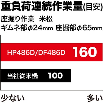 DF486DRGX 充電式ドライバドリル マキタ 18V 6Ah - 【通販モノタロウ】