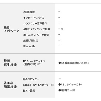 液晶テレビ AQUOS(アクオス) 32V型 ハイビジョン シャープ