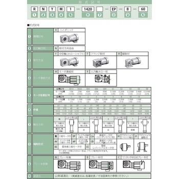 ハイポニック減速機 - 住友重機械工業