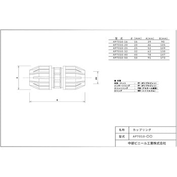カップリング 中部ビニール工業