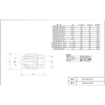 メスアダプター - 中部ビニール工業