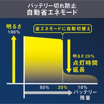 3.5W×1灯 マルチアーム式LEDソーラーセンサーライト ムサシ