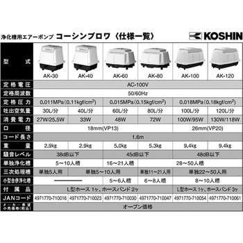 浄化槽ブロワポンプ AKシリーズ 工進