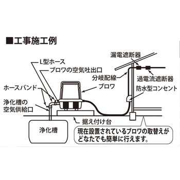 浄化槽ブロワポンプ AKシリーズ 工進