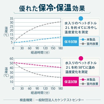 自転車 前かご保冷保温トート アストロ