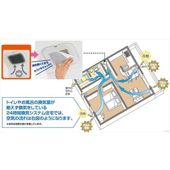 パッと貼るだけ!ホコリとりフィルター換気扇用 東洋アルミエコープロダクツ