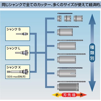 ポリクリック全般 BOSCH(ボッシュ)