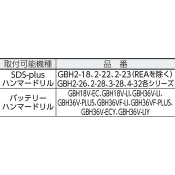 アンカーウチコミボウ BOSCH(ボッシュ)