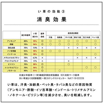 国産 い草 日本製 置き畳 ユニット畳 簡単 和室 イケヒコ・コーポレーション