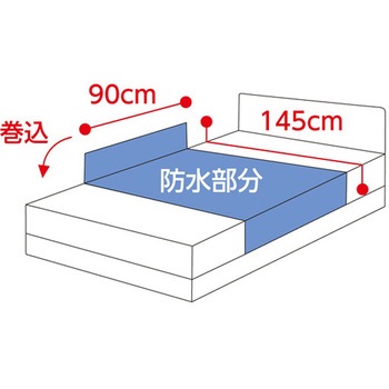 防水シーツ 2枚組 大 145×90cm 39088シリーズ ケアファッション