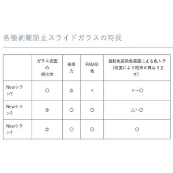 Newシラン4スターフロスト水縁磨 100枚入 武藤化学