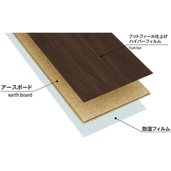 ラシッサSフロアアース 木目タイプ FE-2B トステム(LIXIL)