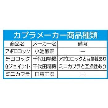 逆火防止器付ガスリール(酸素・アセチレン用) EA300-9シリーズ エスコ