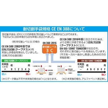 手袋(耐切創/ニトリルゴムコーティング) EA354MBシリーズ エスコ