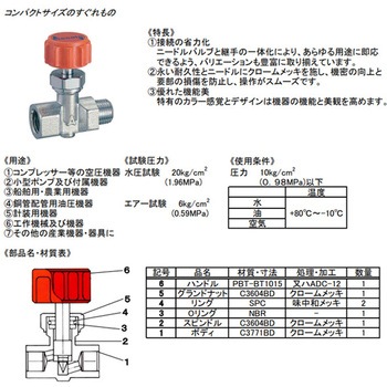 ニードルバルブ(RoHS対応品) EA426CWシリーズ - エスコ