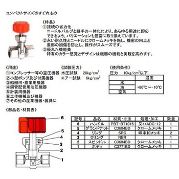 ニードルバルブ(RoHS対応品) EA426CWシリーズ エスコ