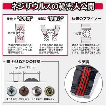 [ペンチ型]ネジザウルス EA532DEシリーズ エスコ