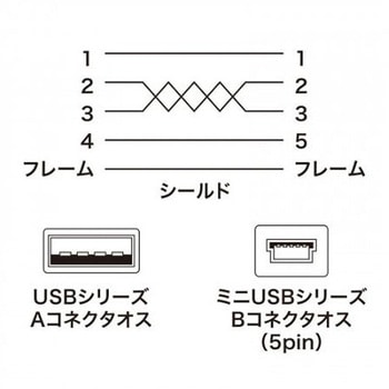 ミニUSBケーブル(A-ミニB5pin/2.0対応) EA764AJシリーズ エスコ
