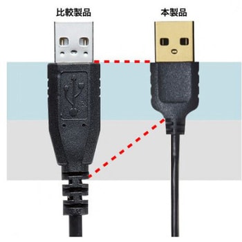 ミニUSBケーブル(A-ミニB5pin/2.0対応) EA764AJシリーズ エスコ