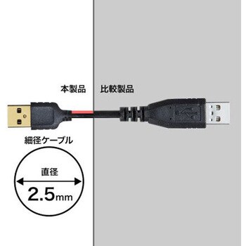 ミニUSBケーブル(A-ミニB5pin/2.0対応) EA764AJシリーズ エスコ