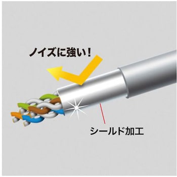 LANケーブル(CAT6/ノイズシールド処理/青) EA764BBシリーズ エスコ