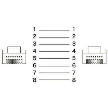 LANケーブル(CAT6/ノイズシールド処理/青) EA764BBシリーズ エスコ