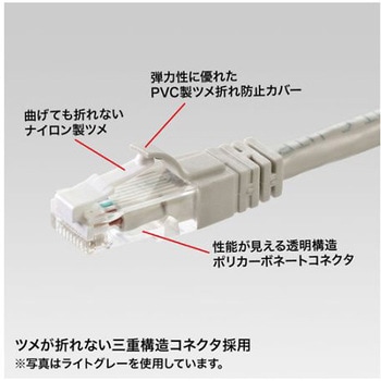 LANケーブル(CAT6/つめ折れ防止/ブルー) EA764BBシリーズ - エスコ
