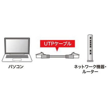 LANケーブル(CAT6/つめ折れ防止/ブルー) EA764BBシリーズ - エスコ