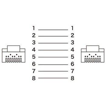 LANケーブル(CAT6/つめ折れ防止/ブルー) EA764BBシリーズ - エスコ