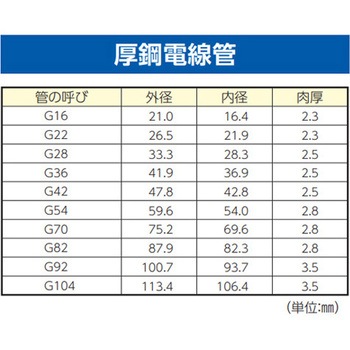 電線管・厚鋼(ねじ有り) EA940CTシリーズ エスコ