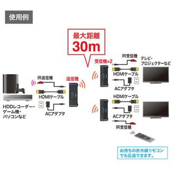 HDMIエクステンダー[ワイヤレス] EA940PMシリーズ エスコ