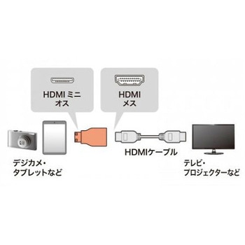 変換アダプター EA940PMシリーズ エスコ