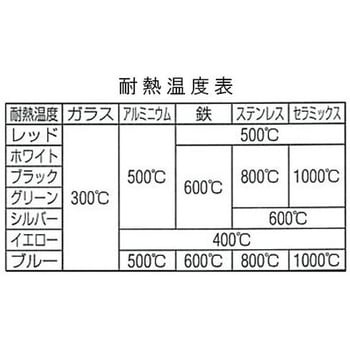 油性・耐熱耐候マーカー(12本) EA942CDシリーズ エスコ