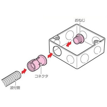 フレキ管用コネクター(省スペース型/ベージュ) EA947HNシリーズ エスコ