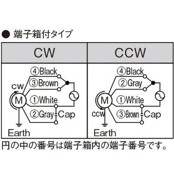 インダクションモーター(端子箱付タイプ) EA968CFシリーズ エスコ