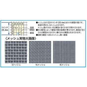 洗浄ざる(ステンレス製) EA992CNシリーズ エスコ
