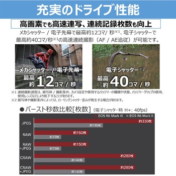 ミラーレスカメラ EOS R6MKⅢ・RF24-105 L IS USM レンズキット Canon