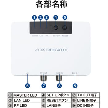 EOC10C01 高速同軸モデム 1台 DXアンテナ 【通販サイトMonotaRO】